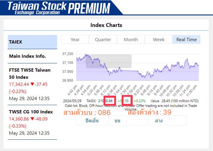 ไต้หวันพรีเมี่ยม